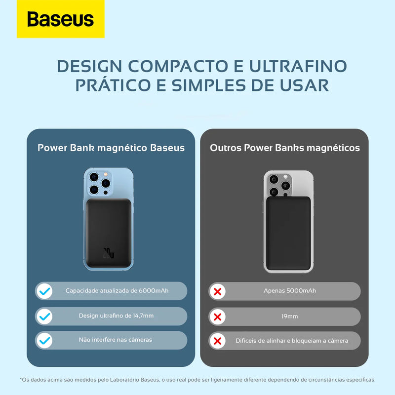 Carregador Baseus para Magsafe 20w 6000mah Para iPhone e Android com Suporte para Carregamento por Indução + Cabo USB Tipo C